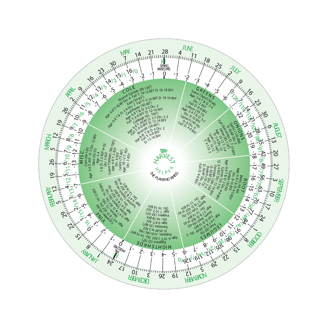 The Harvest Helper WHeel. png.png