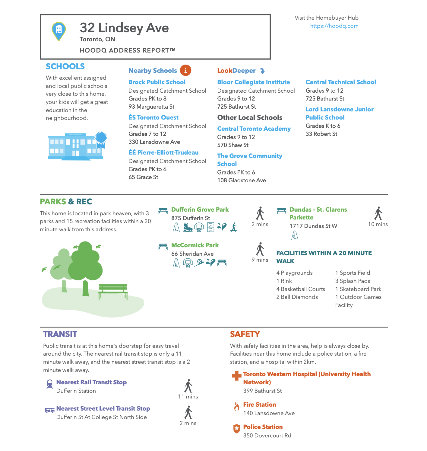 Neighbourhood Guide