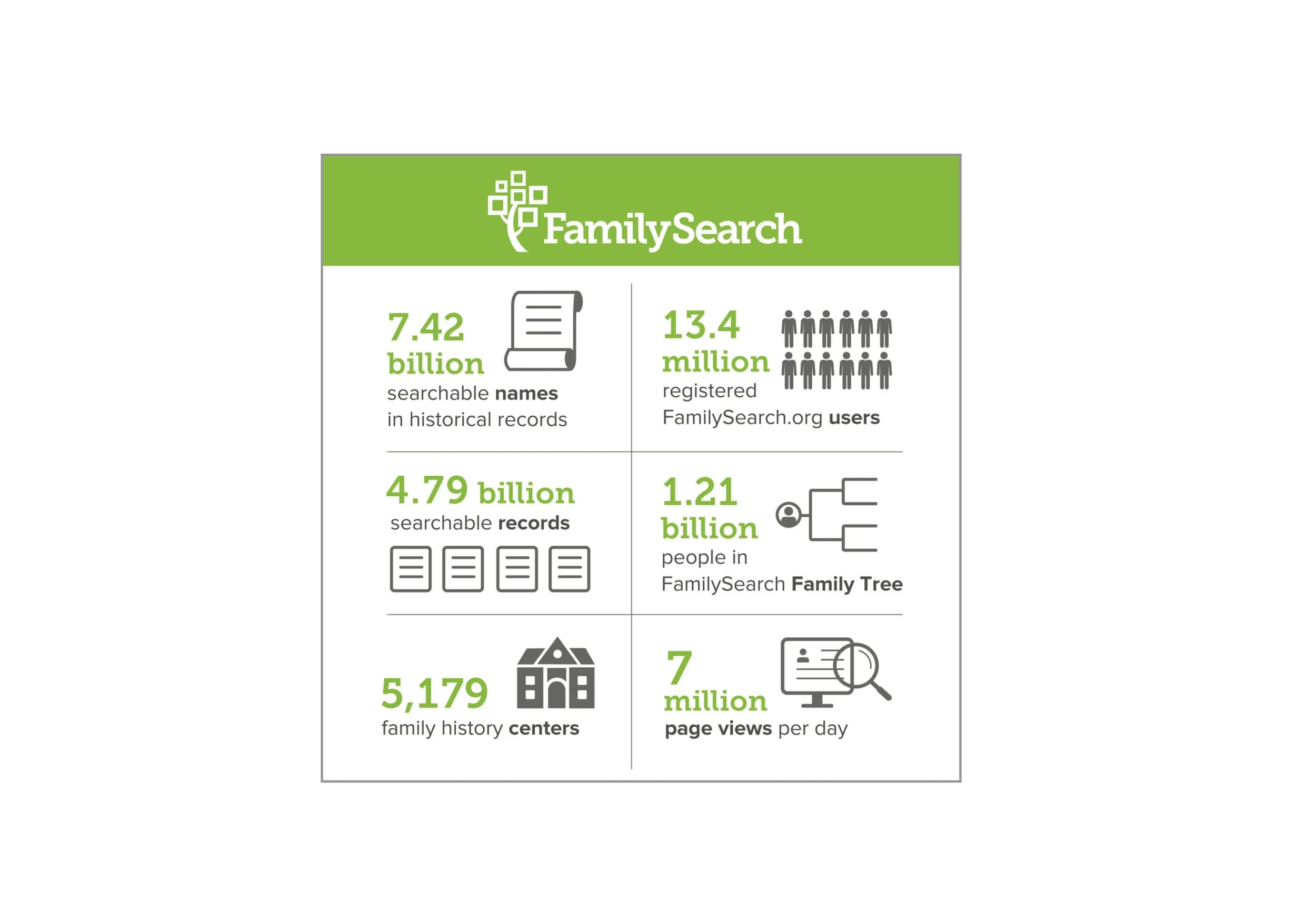 INFOGRAPHIC - FAMILY SEARCH STATS