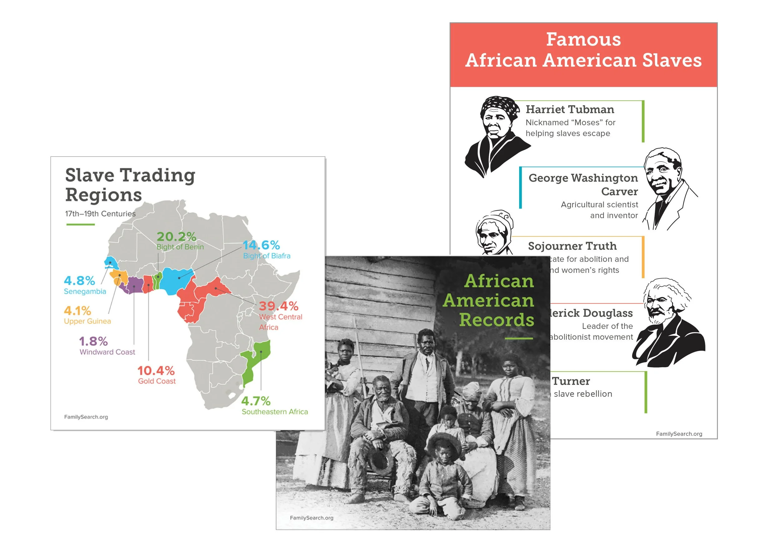 INFOGRAPHICS-SLAVE HISTORY