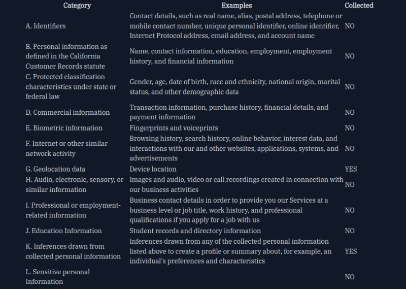 A chart listing different categories of personal and professional information, Examples, and whether they are collected, including identifiers, personal info, protected classification, commercial info, biometric info, internet activity, geolocation data, audio, employment info, education info, inferences, and sensitive personal info. The chart also indicates if each type is collected or not.