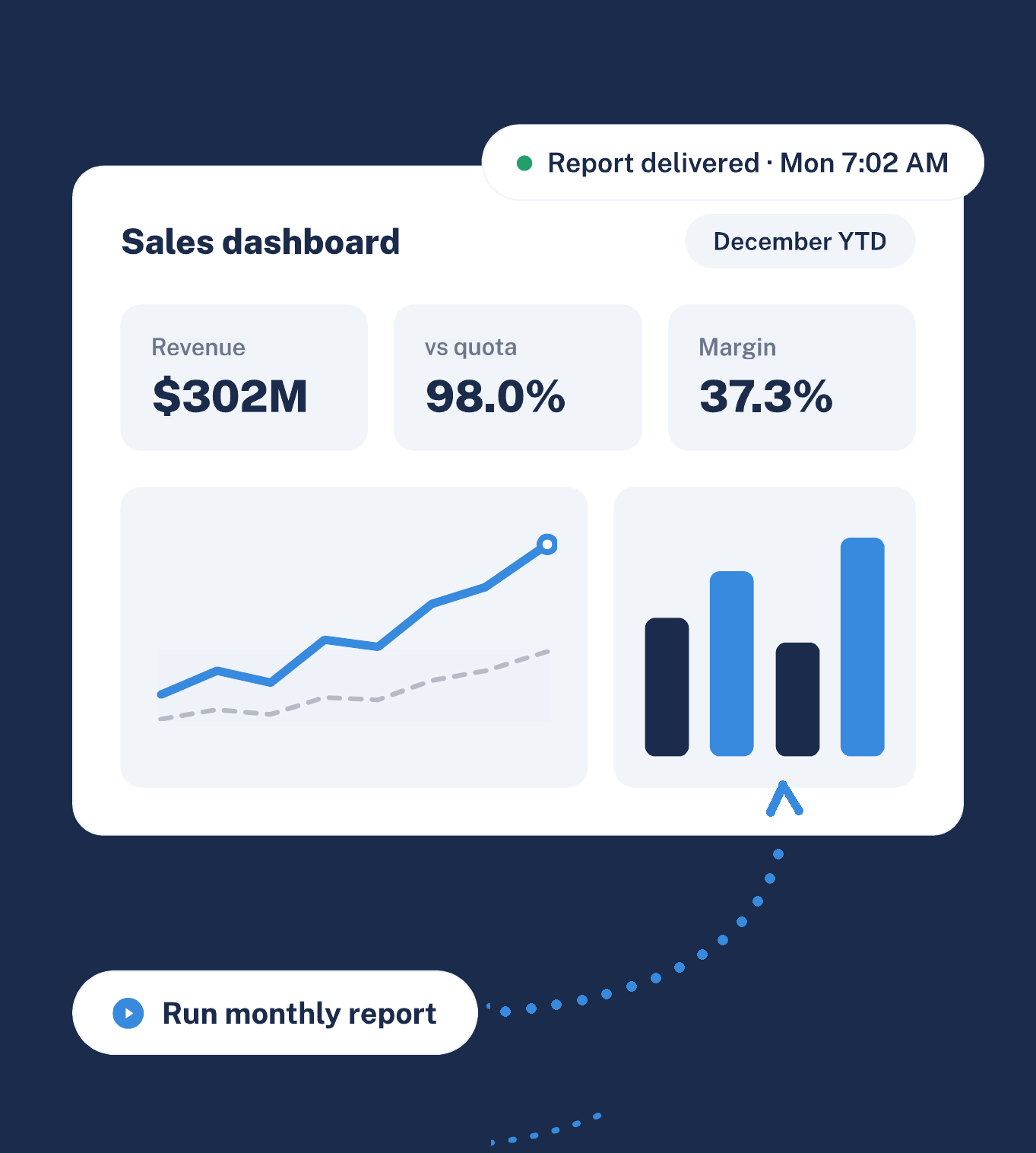 Illustration of an automated dashboard delivered by a one-click monthly report