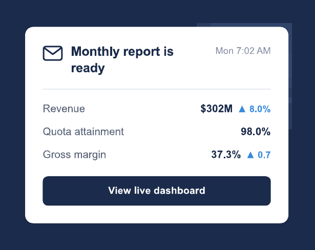 Email notification that the monthly report is ready, with key KPIs
