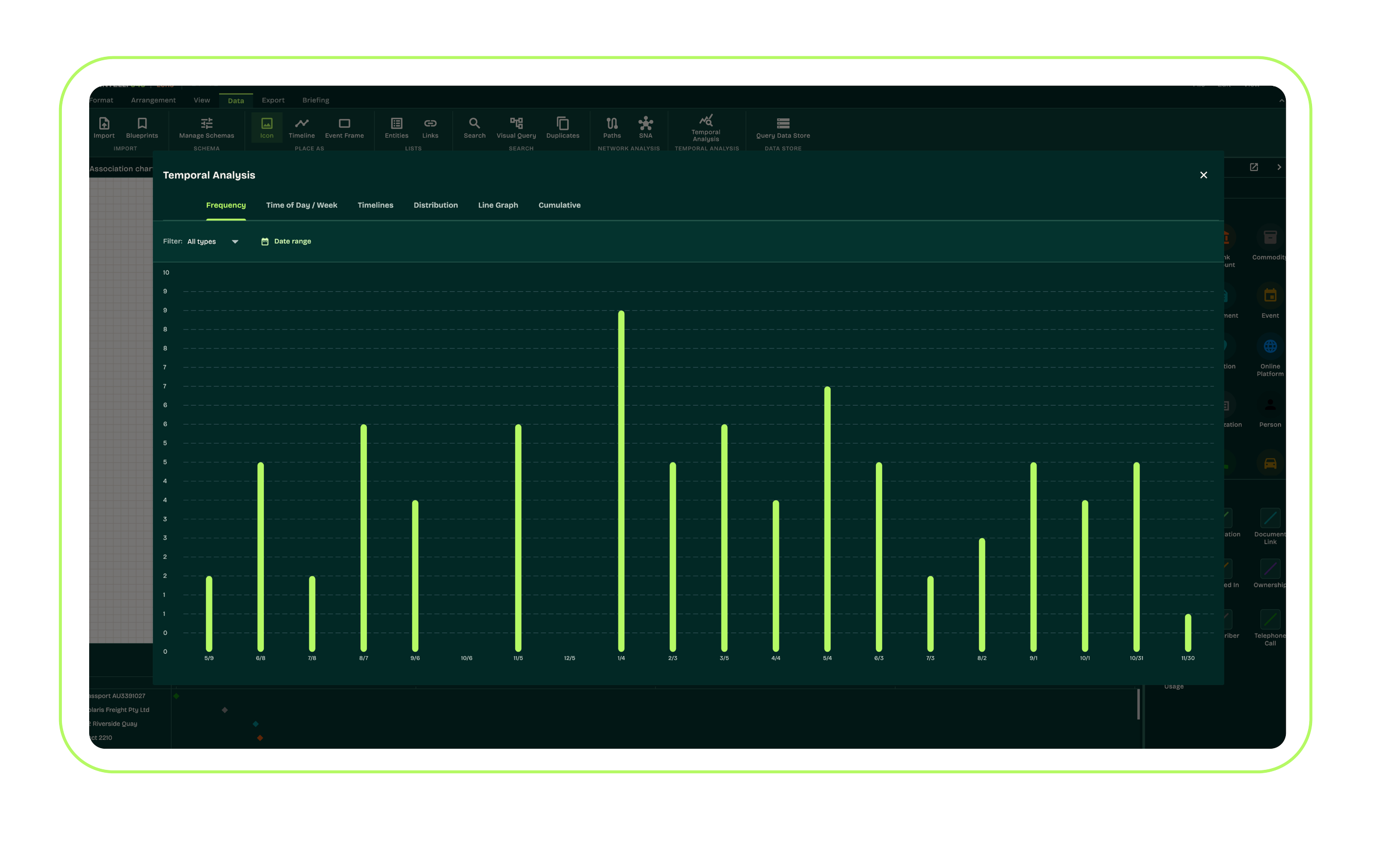 Screenshot of a computer screen displaying a data analysis software with a bar chart showing frequency over a date range.
