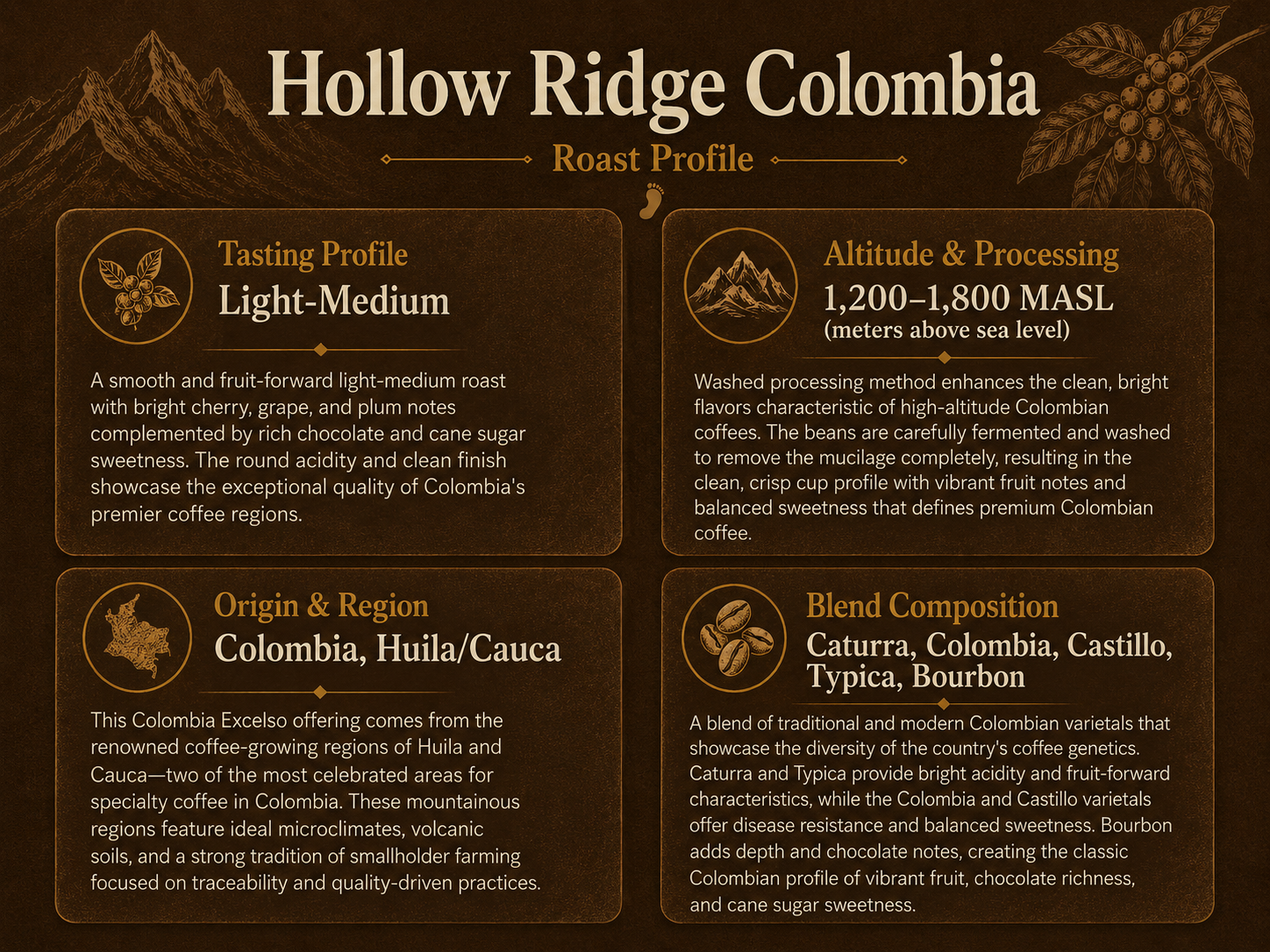 Hollow Ridge Colombia Roast Profile