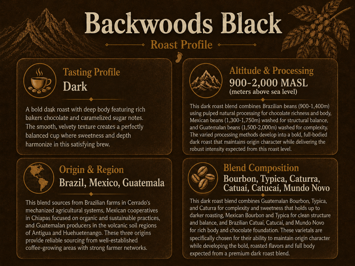 Backwoods Black Roast Profile
