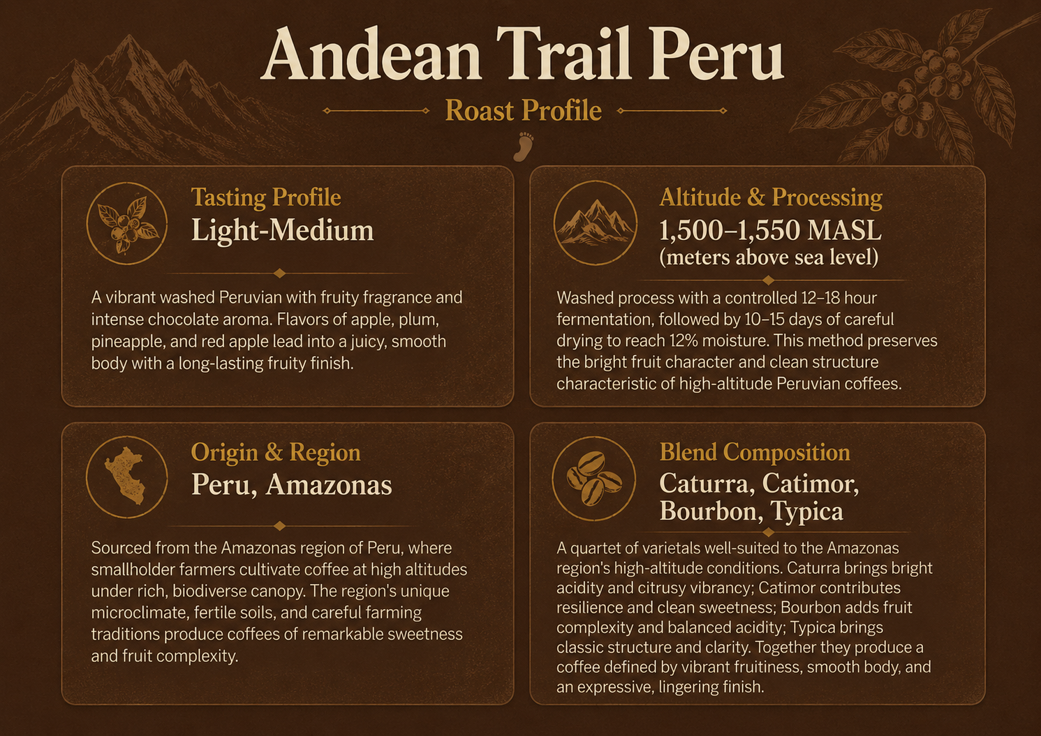 Andean Trail Peru Roast Profile