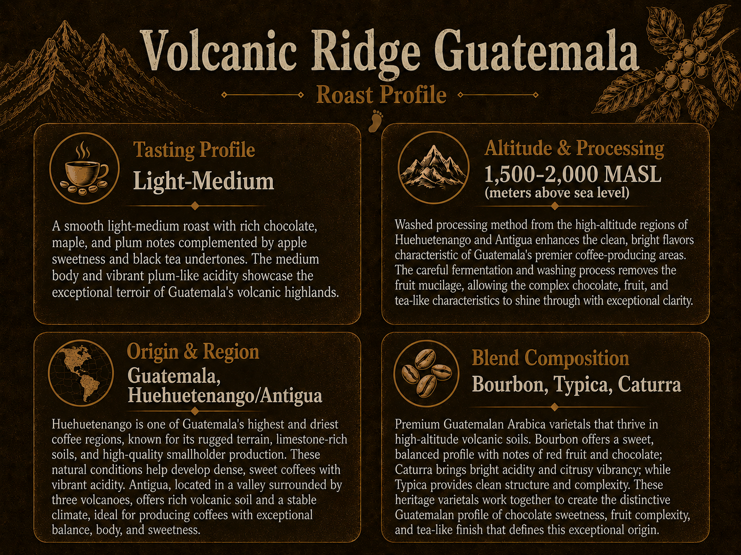 Volcanic Ridge Guatemala Roast Profile