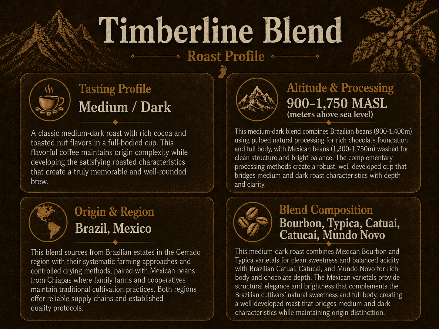 Timberline Blend Roast Profile