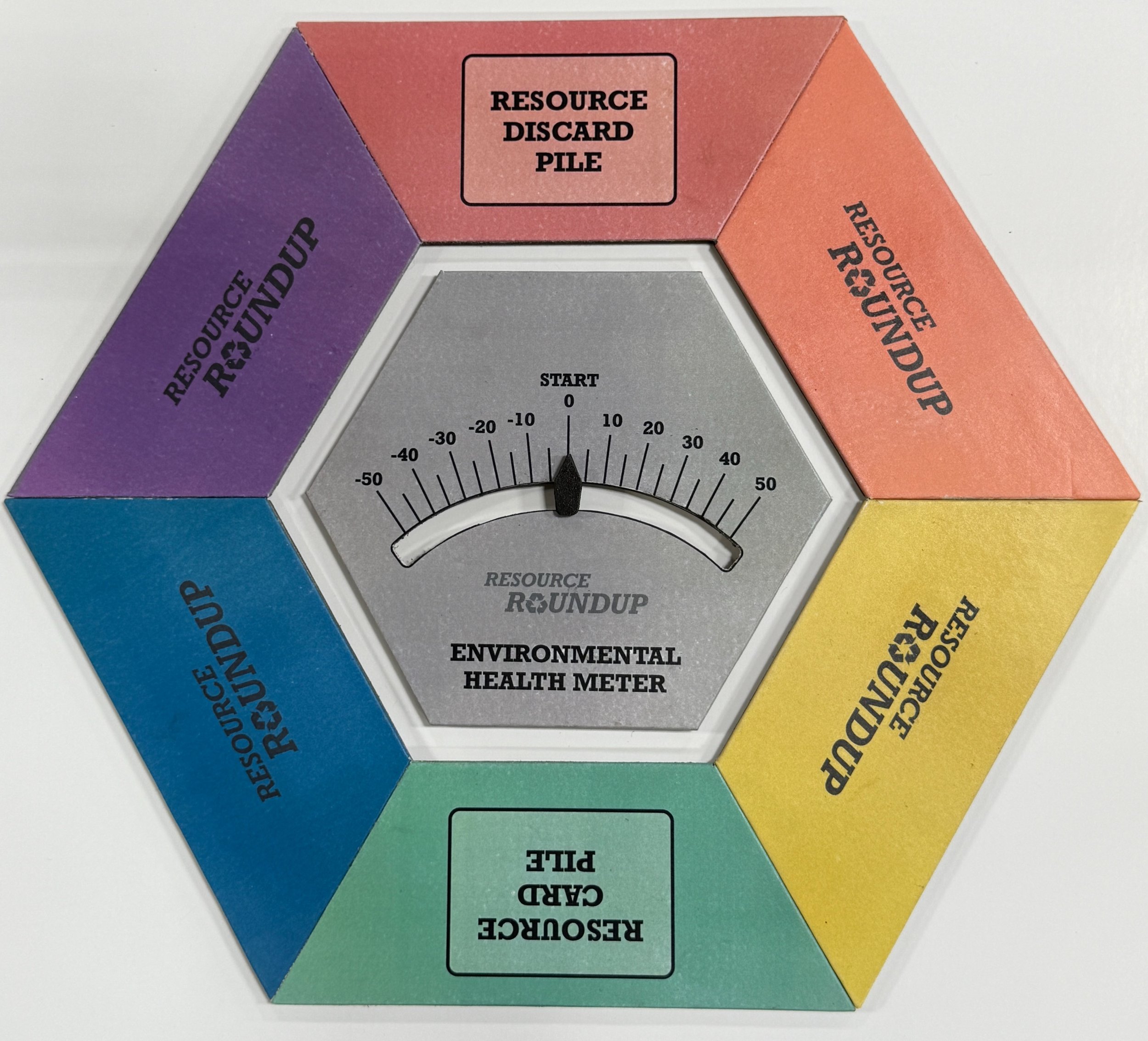 resource roundup: circular economy learning game and research project