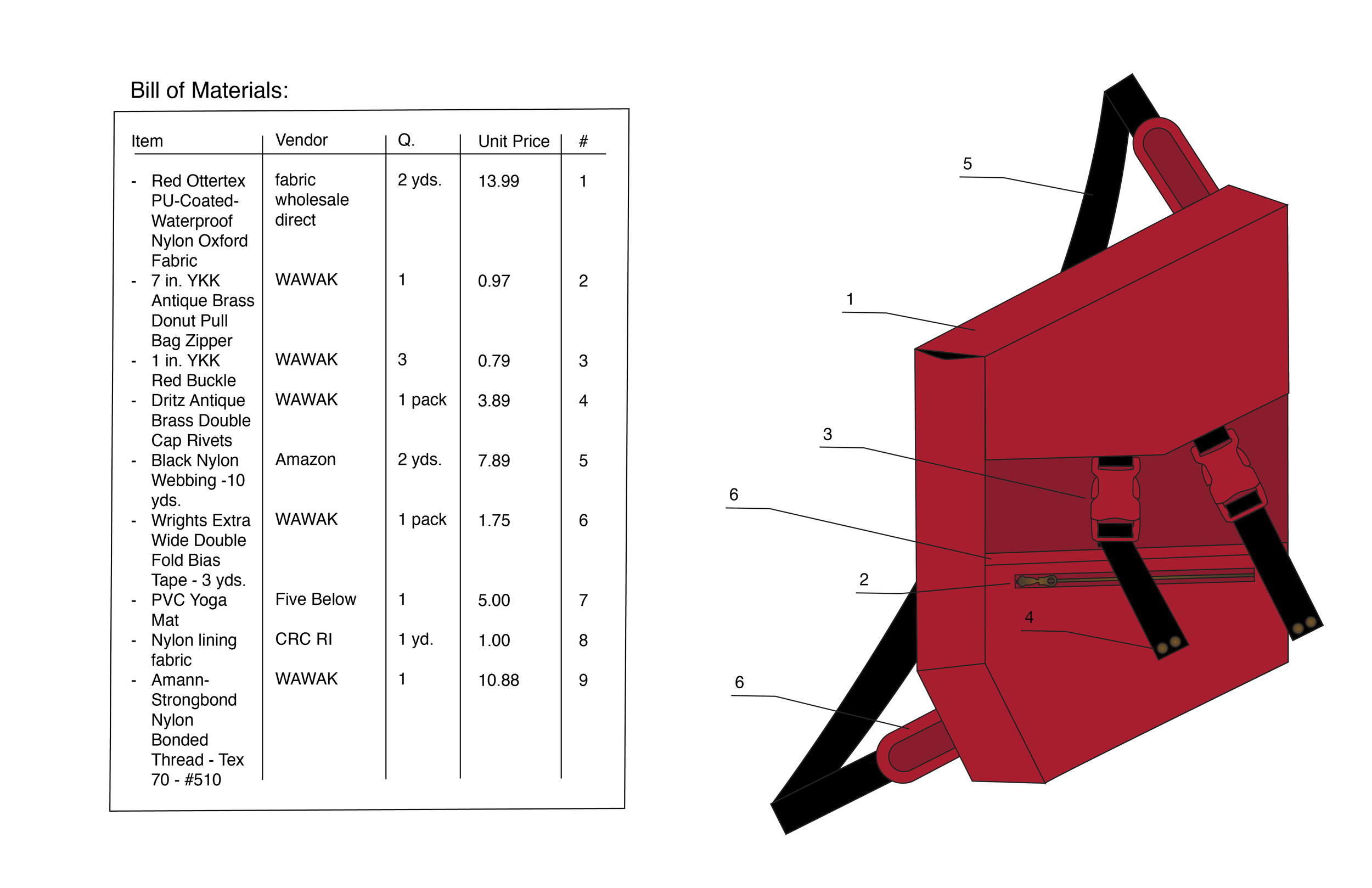 crossbody bag (tech pack: bill of materials); illustrator