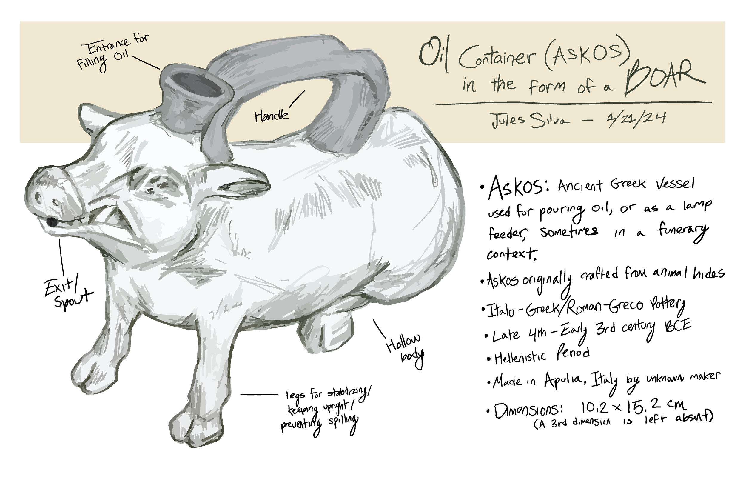 askos: drawing and notes