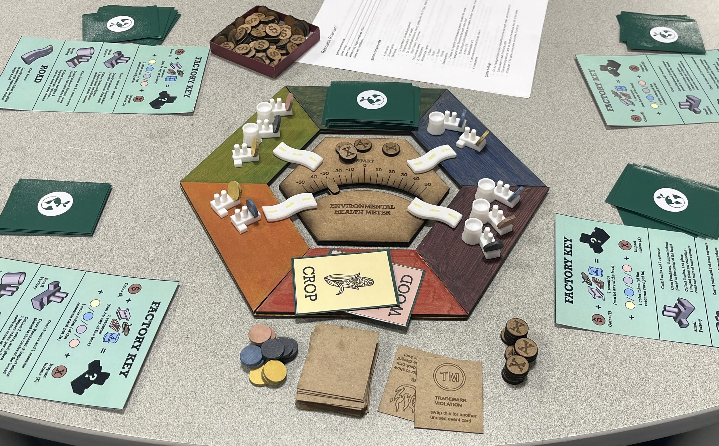resource roundup: circular economy learning game and research project (lower fidelity)