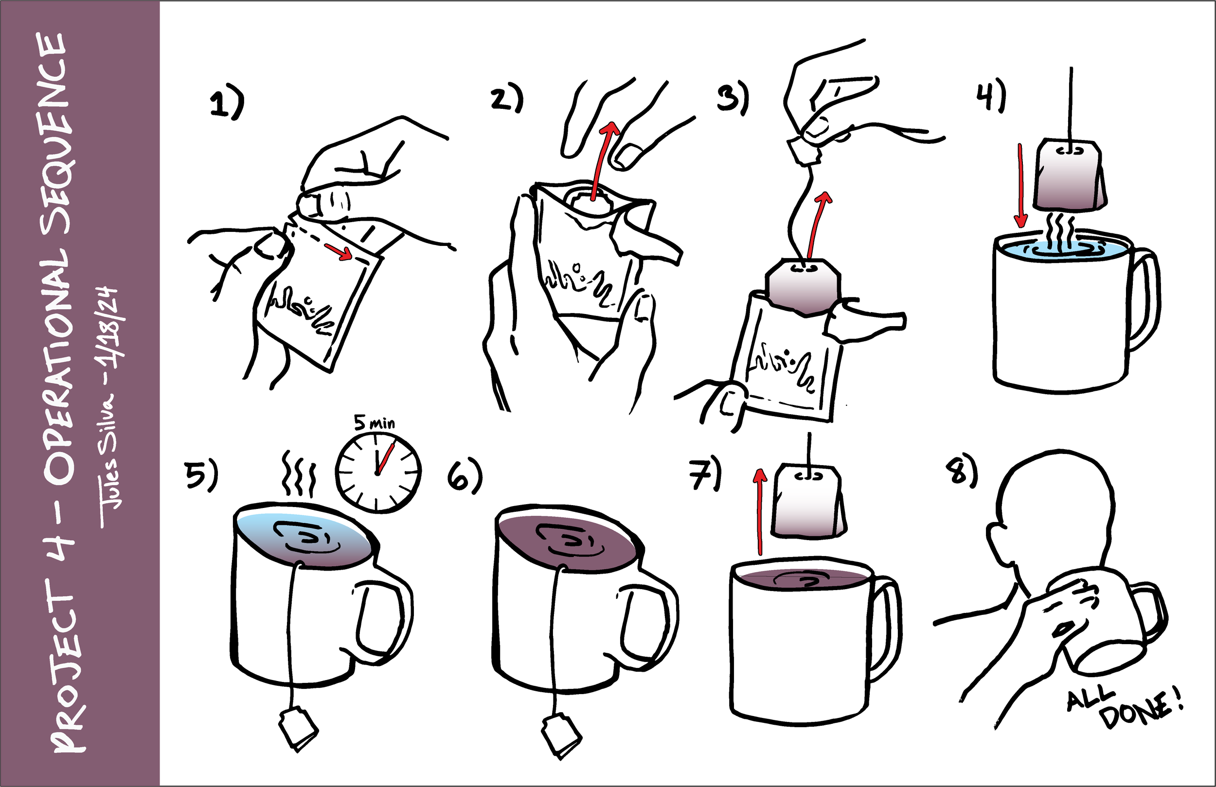 operational sequence of preparing tea