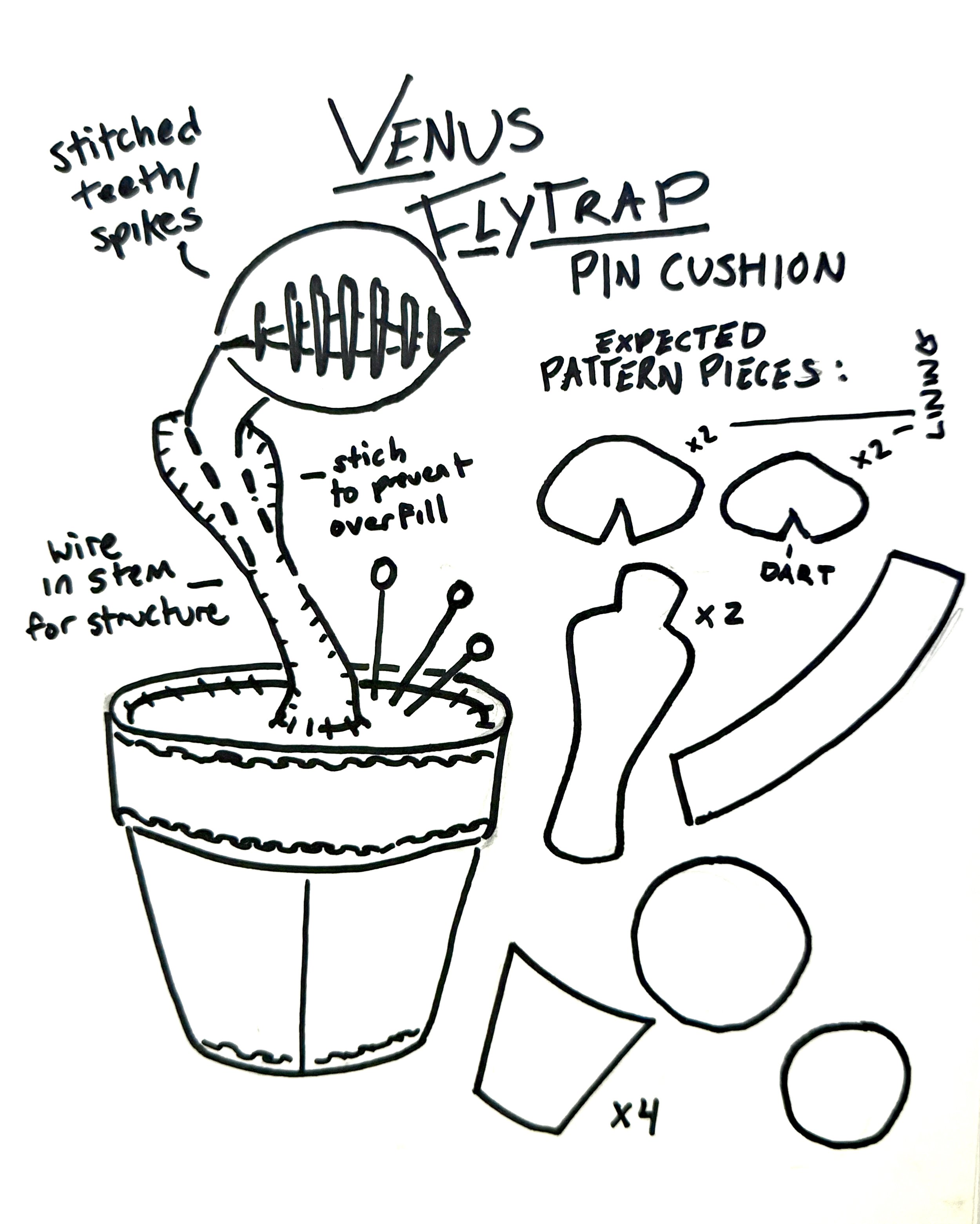 venus flytrap pincushion: sketch