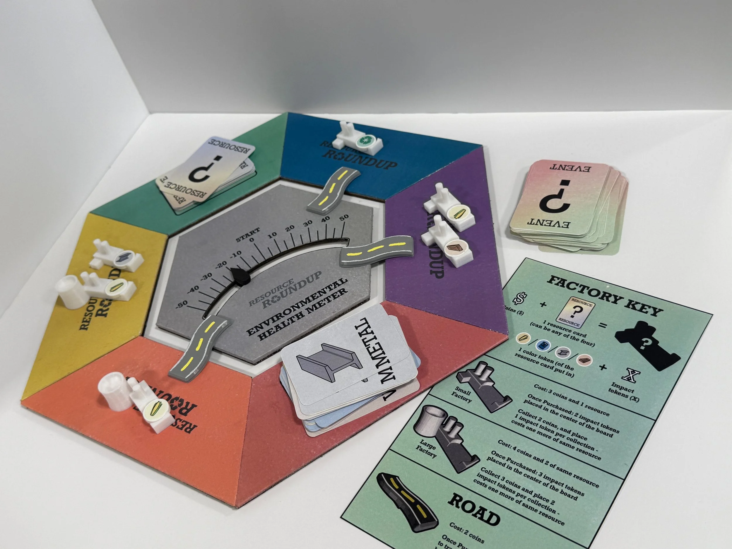 resource roundup: circular economy learning game and research project