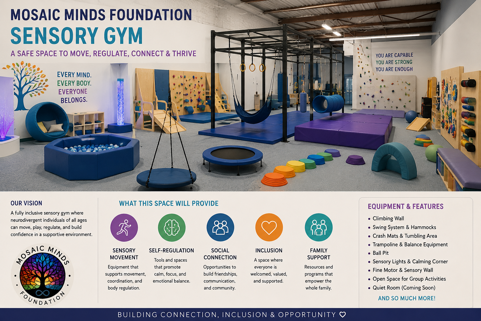 Interior of a sensory gym with colorful equipment including climbing walls, swings, trampolines, and balance equipment, with informational poster about Mosaic Minds Foundation's sensory gym.