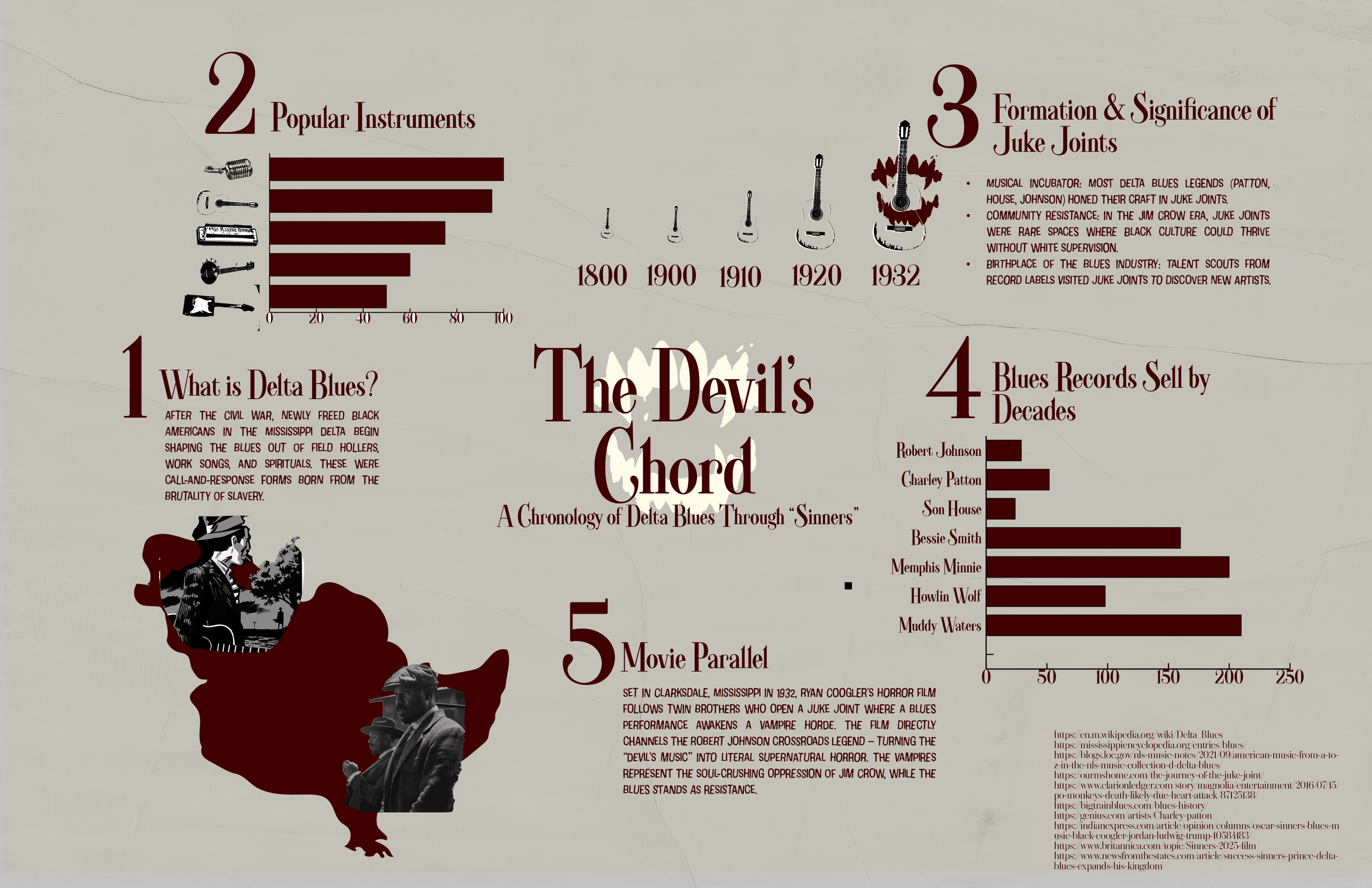 "The Devils' Chord" - A History of Blues Inforgraphic