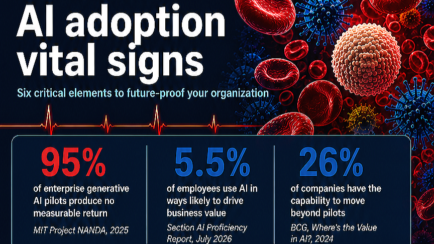 AI Adoption Vital Signs