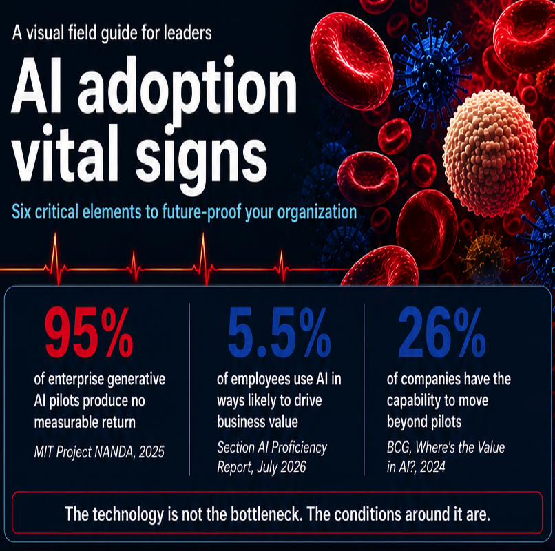 GUIDE: AI Adoption Vital Signs