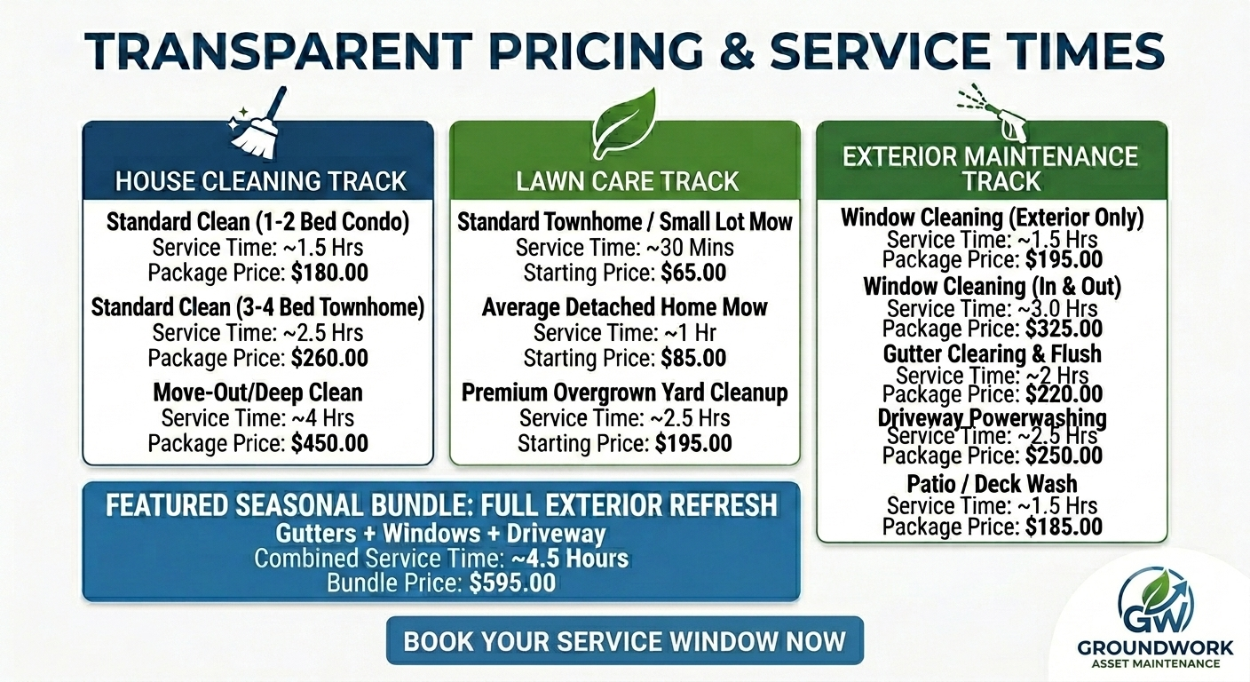 A chart with transparent pricing and service times for Groundwork Asset Maintenance. Sections include House Cleaning Track, Lawn Care Track, and Exterior Maintenance Track, with specific services, durations, and prices listed.
