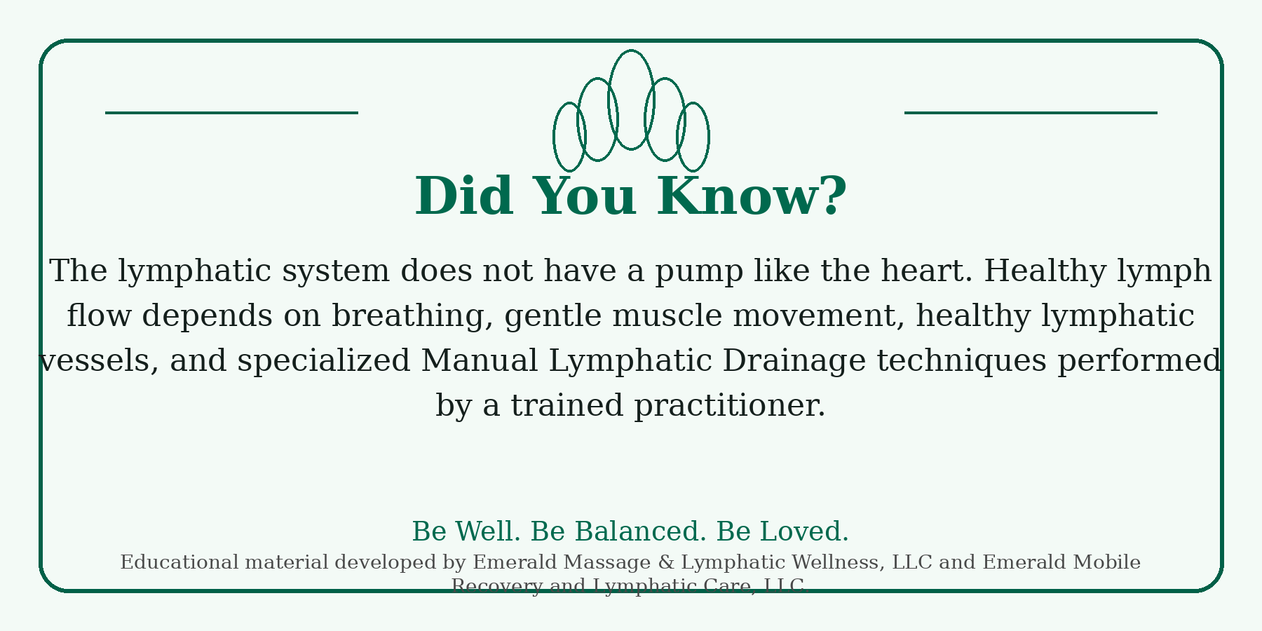 Educational infographic about the lymphatic system. Title says 'Did You Know?' followed by text explaining healthy lymph flow depends on breathing, muscle movement, and manual drainage techniques performed by a trained practitioner. The footer encourages wellness with the phrase 'Be Well. Be Balanced. Be Loved.'