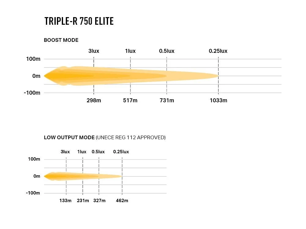 triple-r_750_elite_-_photometric_-_1000x750.jpg