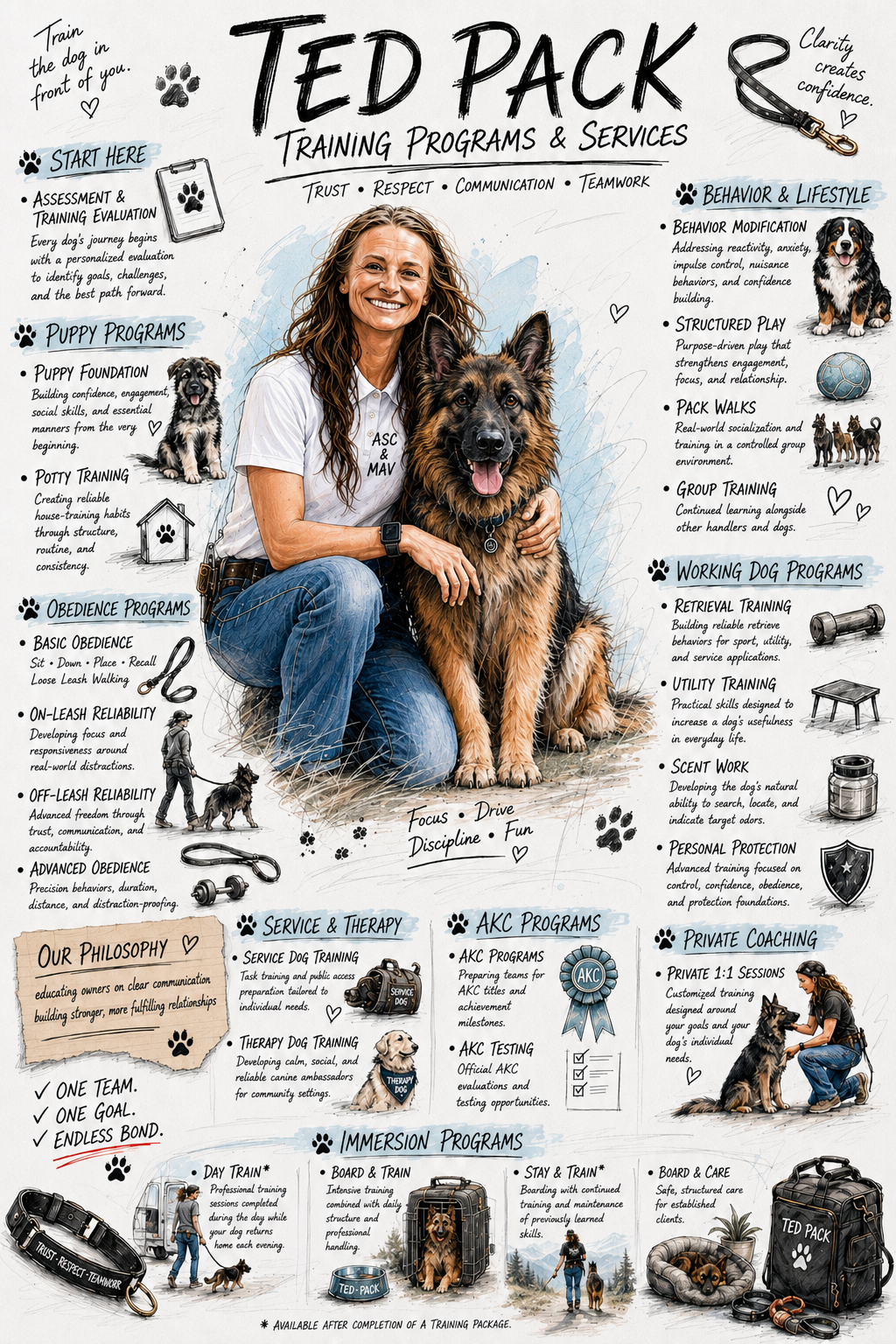Infographic detailing TED PACK training programs and services for dogs and owners, featuring categories such as assessment, puppy, obedience, service and therapy, immersion, behavior and lifestyle, working dog, AKC programs, private coaching, and various training packages, with images of dogs, trainers, and equipment.