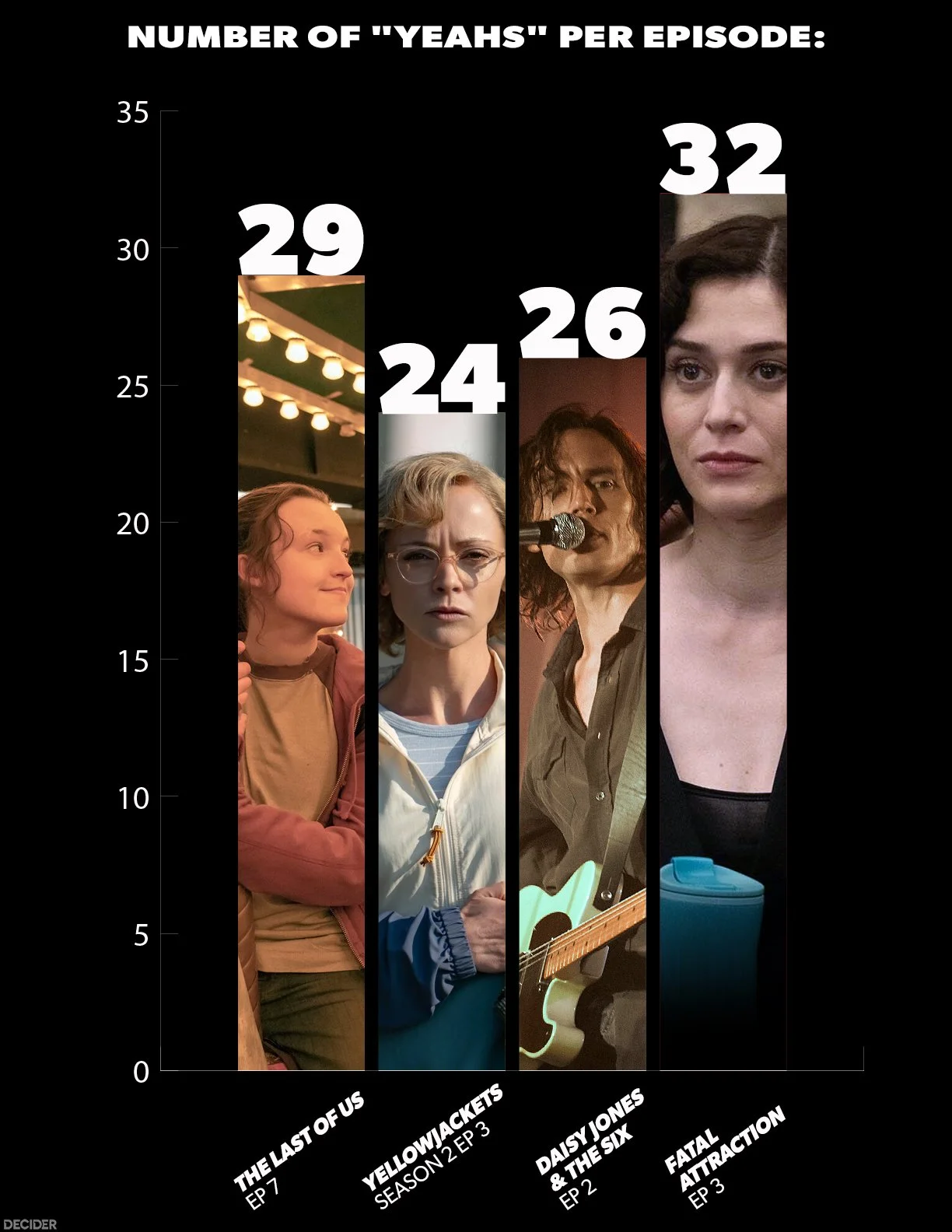 Number-of-'Yeahs'-Per-Episode.jpg