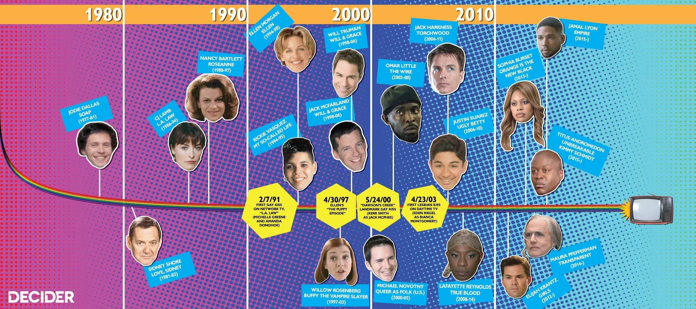 LGBTQ-TimeLine .jpg