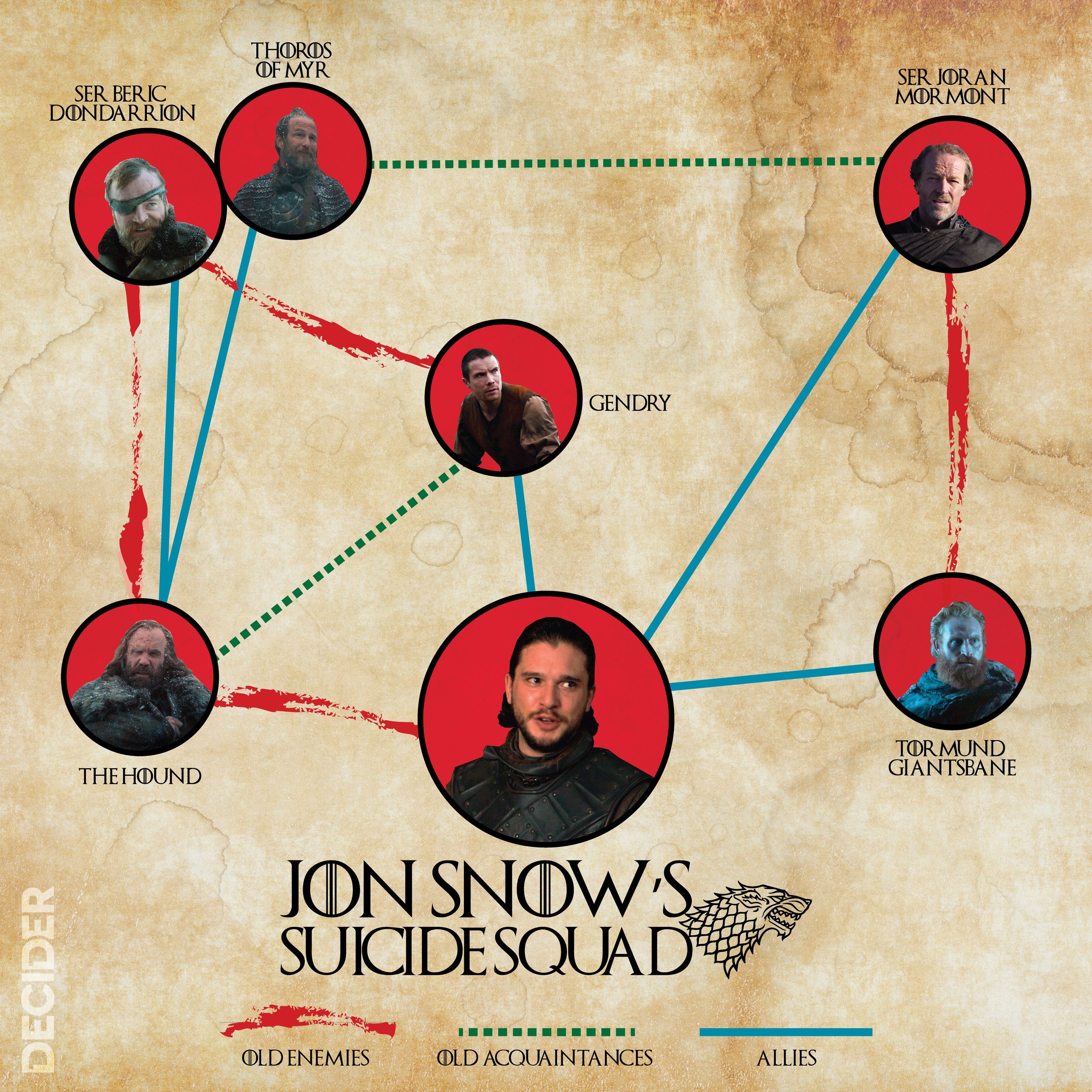 jon-snow-chart.jpg