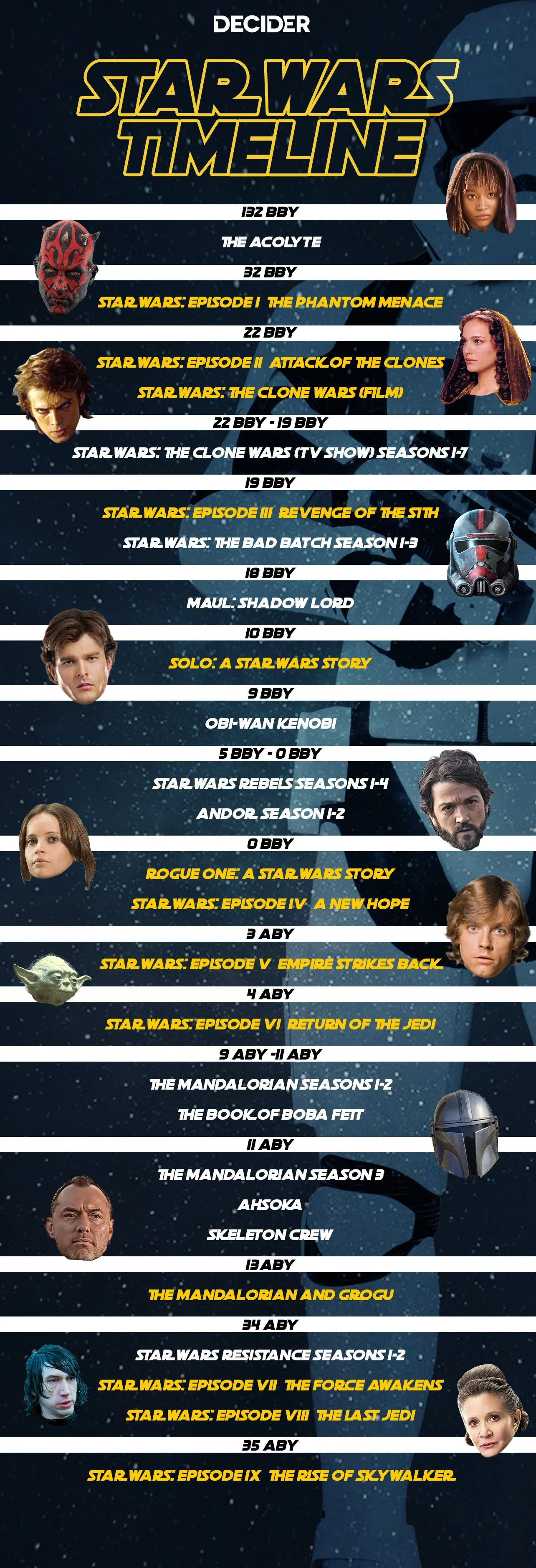 star wars Timeline -update APRIL 29 2026- copy.jpg