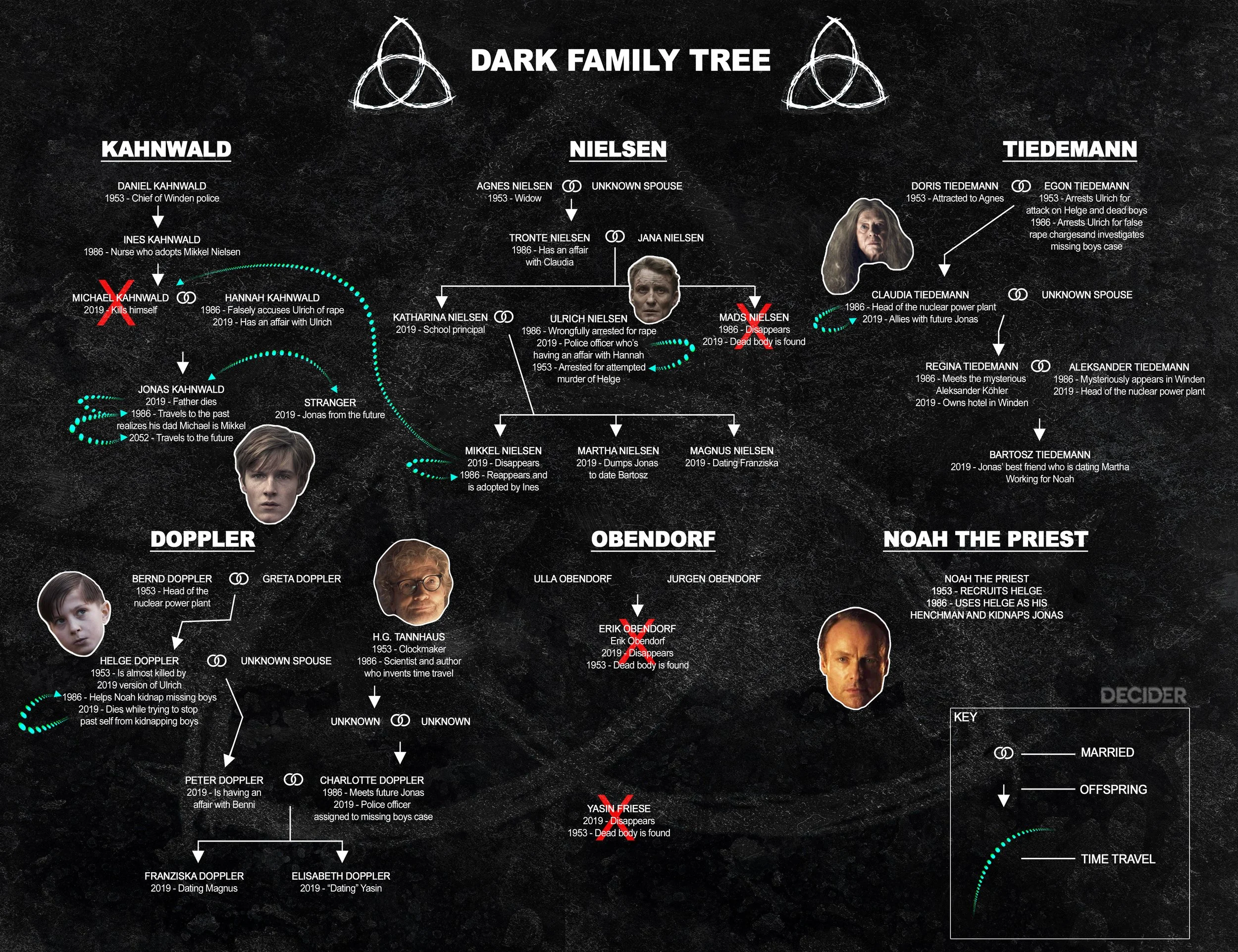 dark family tree.jpg