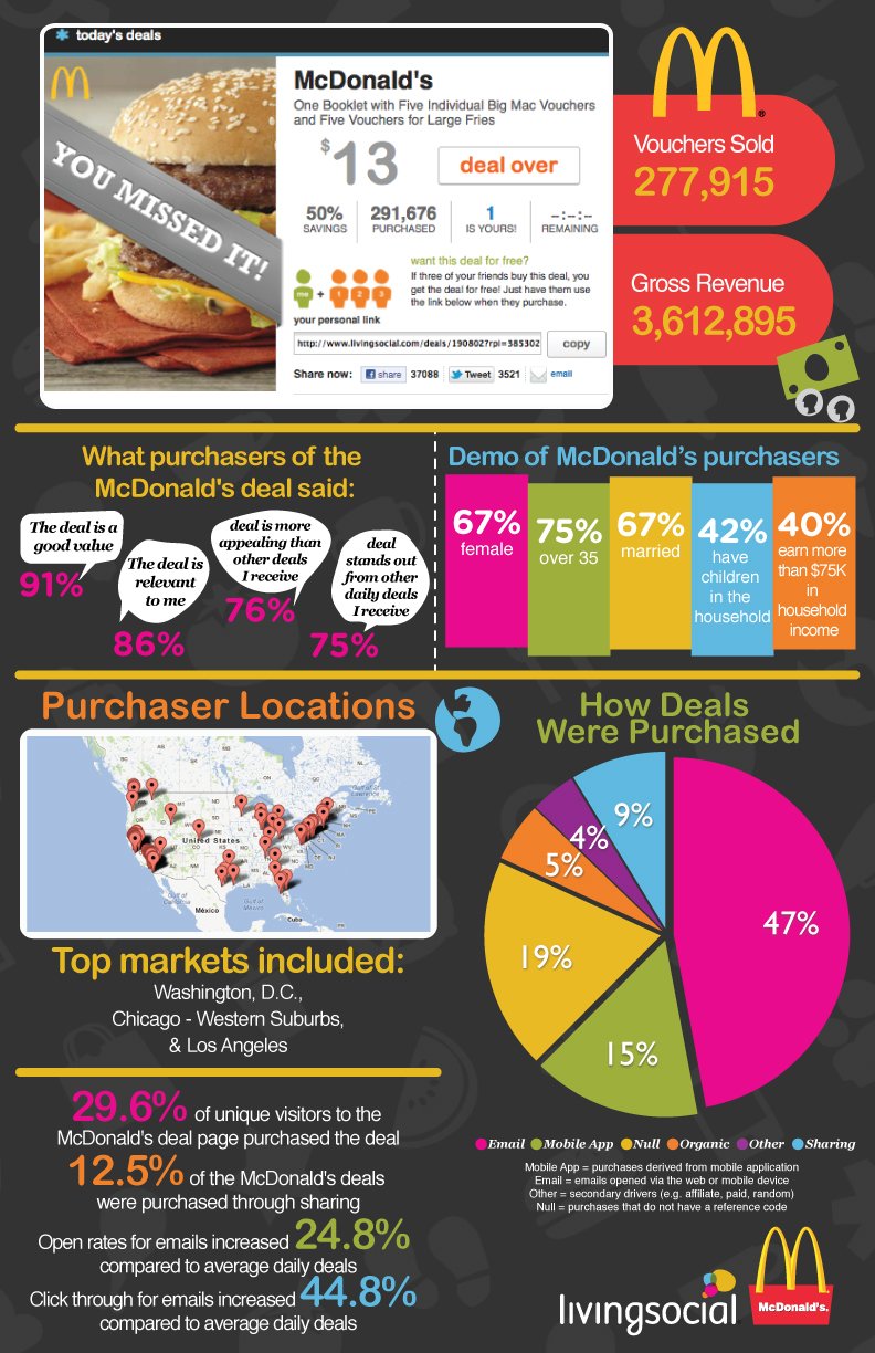 McDonald's-InfoGgraphic--b.jpg