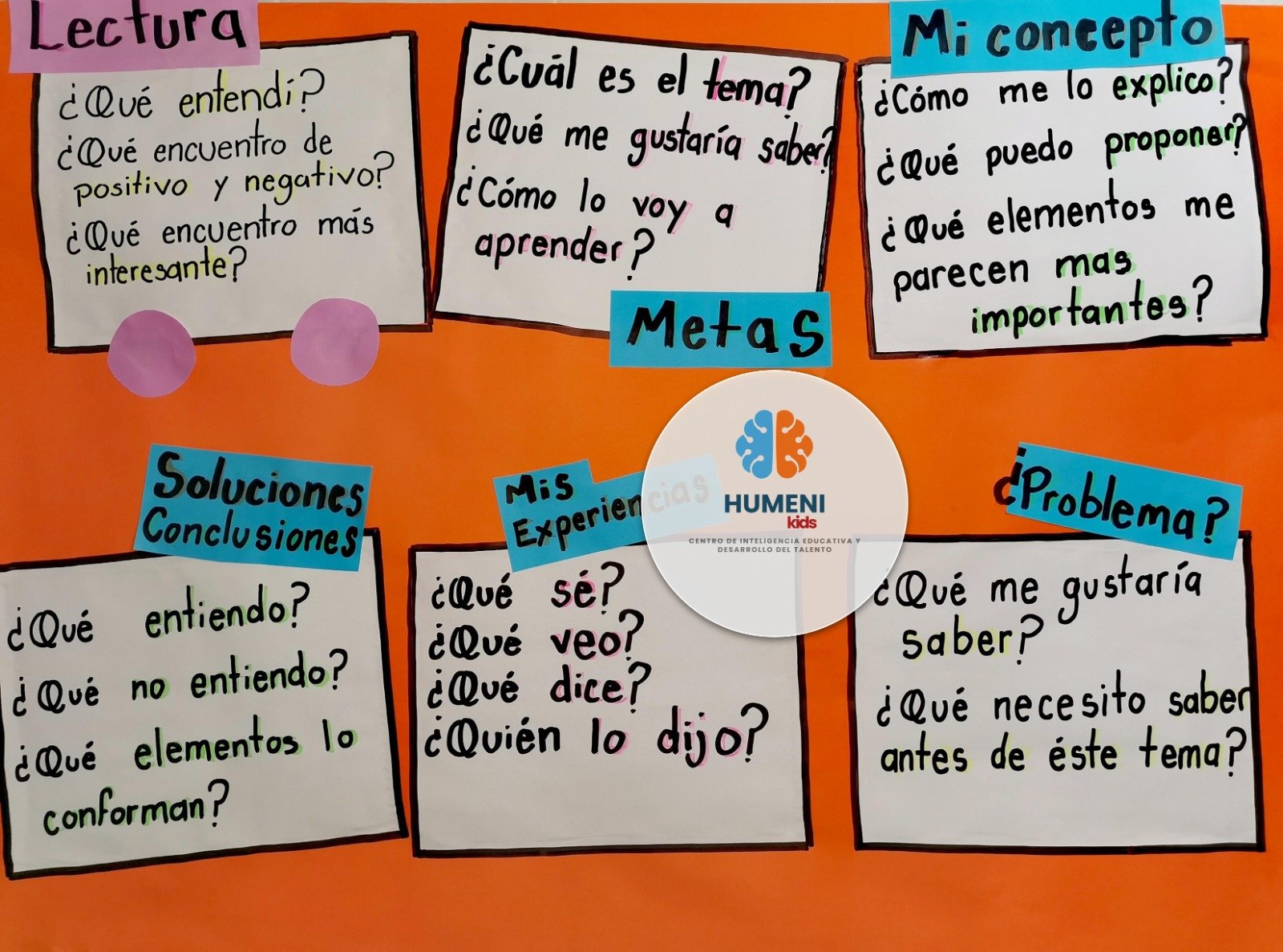 Cartel escolar colorido con preguntas y respuestas sobre comprensión, metas, conceptos, soluciones, experiencias y problemas, con logo de HUMENI Kids en el centro.