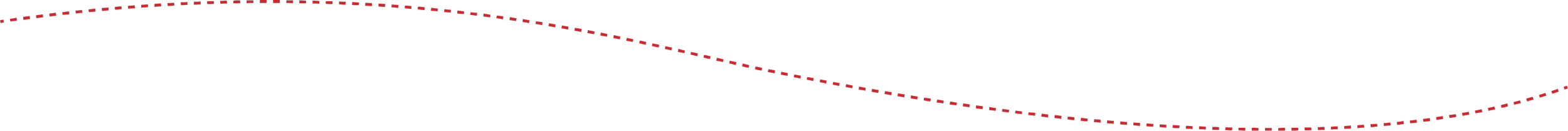 A graph showing a downward trend with red dashed trend lines and a fluctuating data plot.