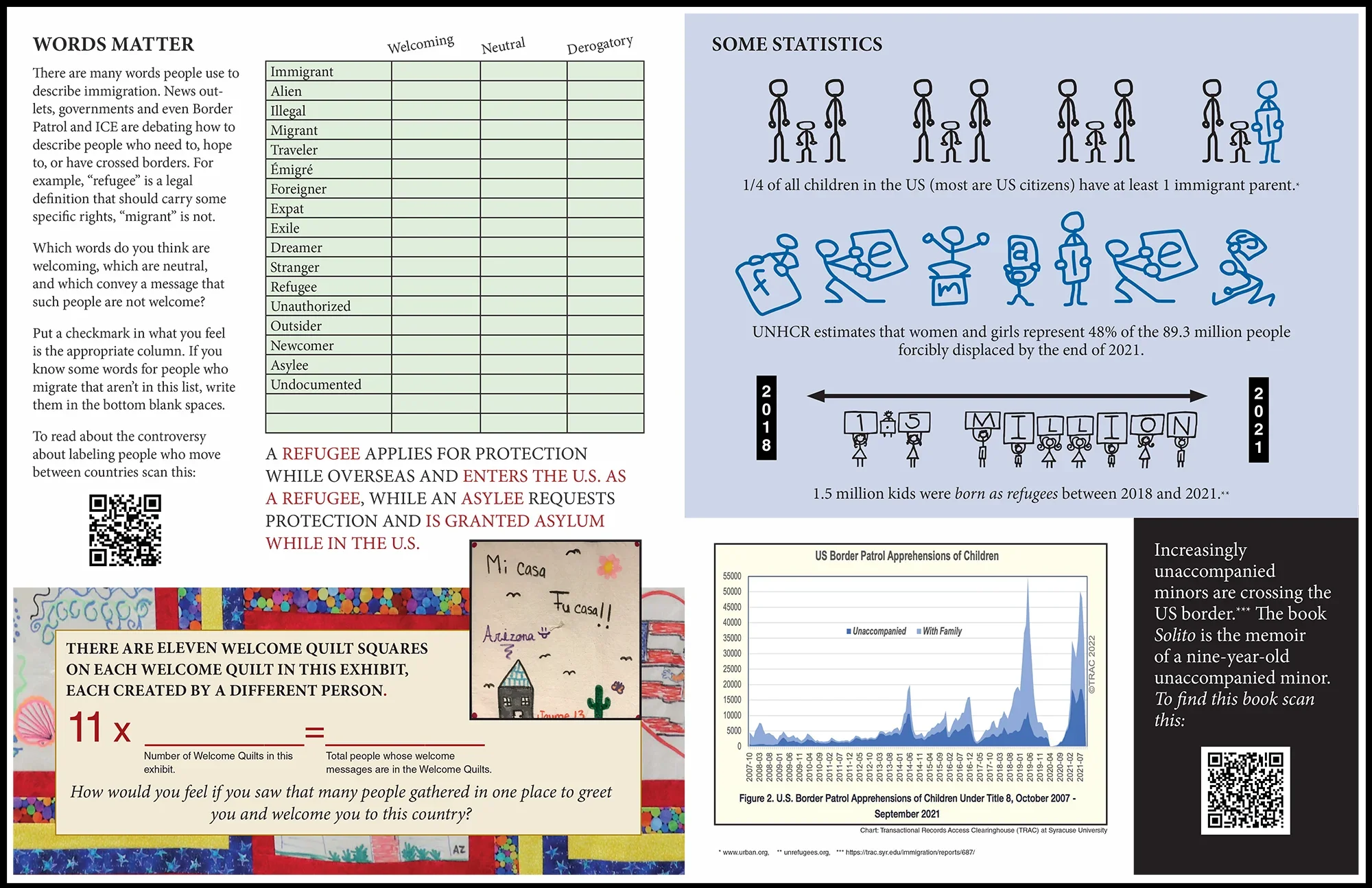 A colorful infographic about immigration, refugee statistics, and border patrol data, including charts, icons, and text highlighting facts and figures about children, people, and policies related to immigration in the US.