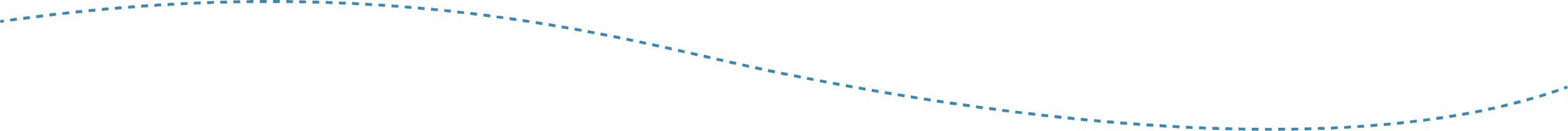 A graph with a wavy blue dashed line and a solid red line, with labels at the axes, possibly depicting a comparison or trend over time.