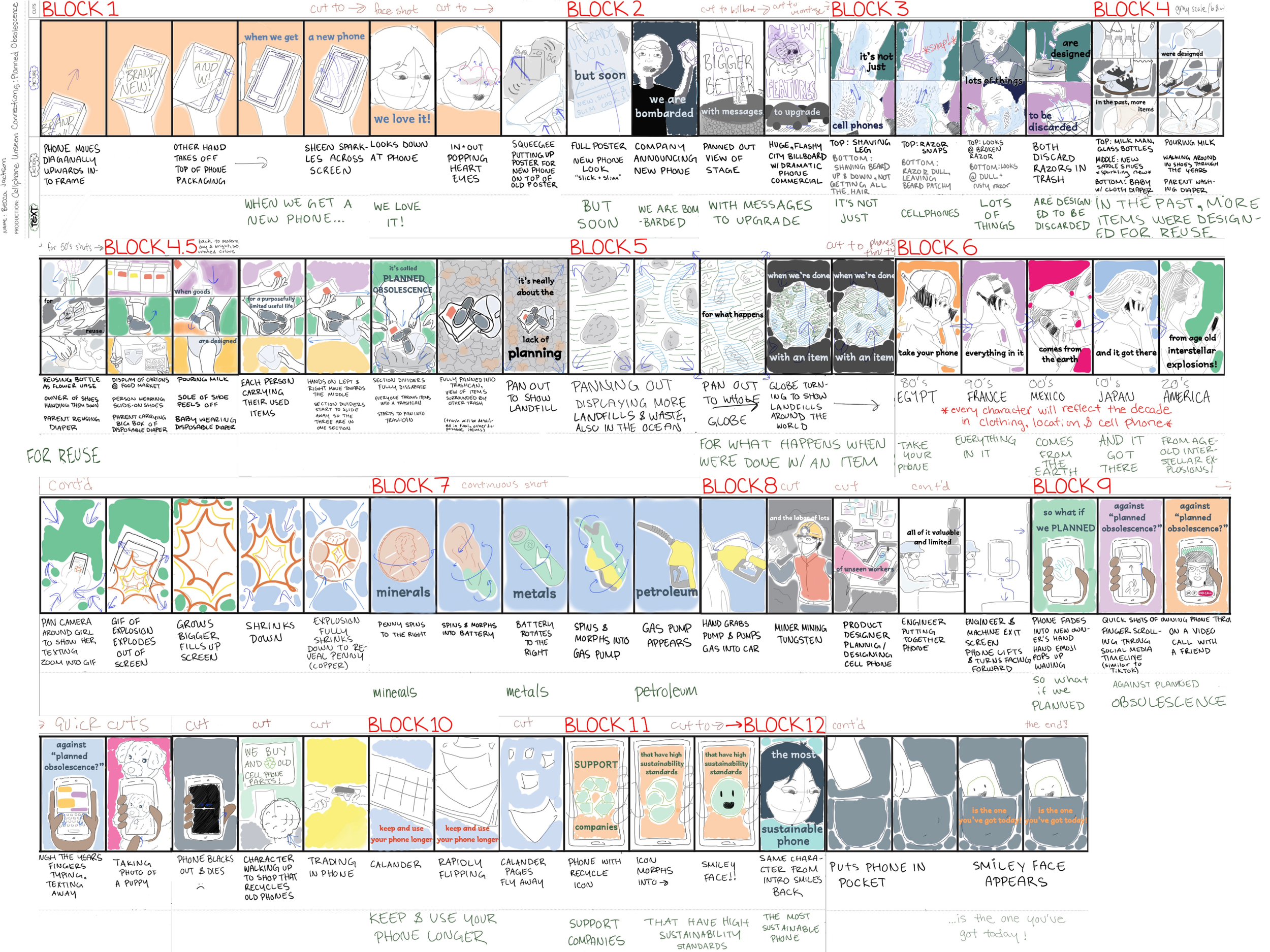 Cellphone Storyboard.png