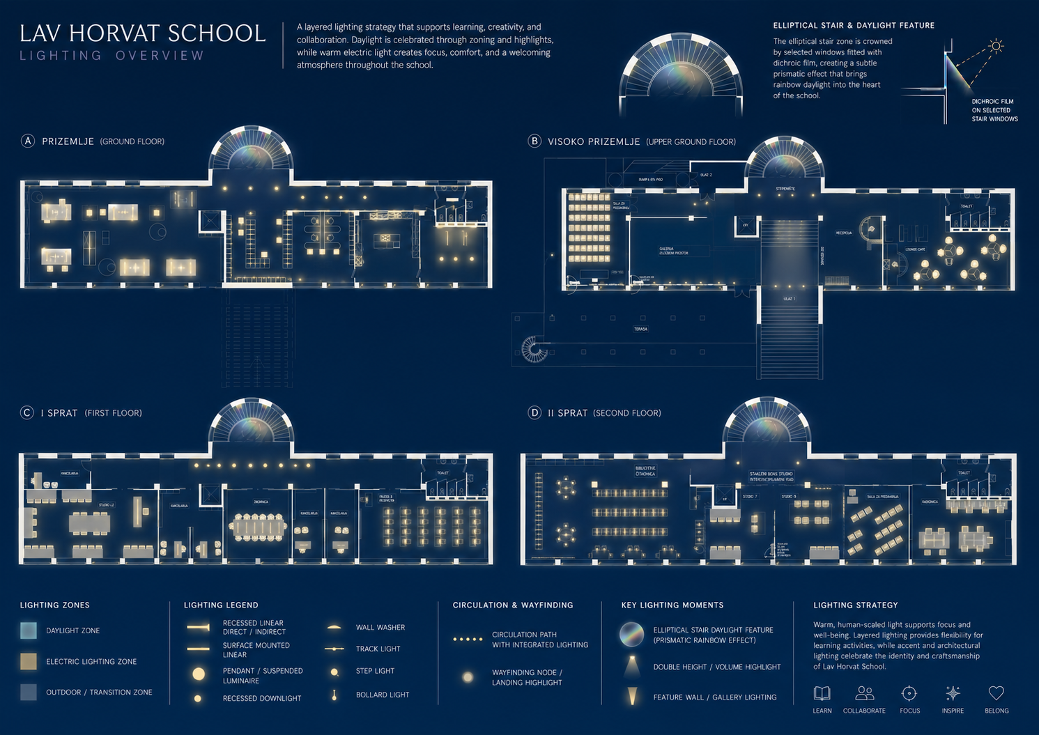 rcp light overview