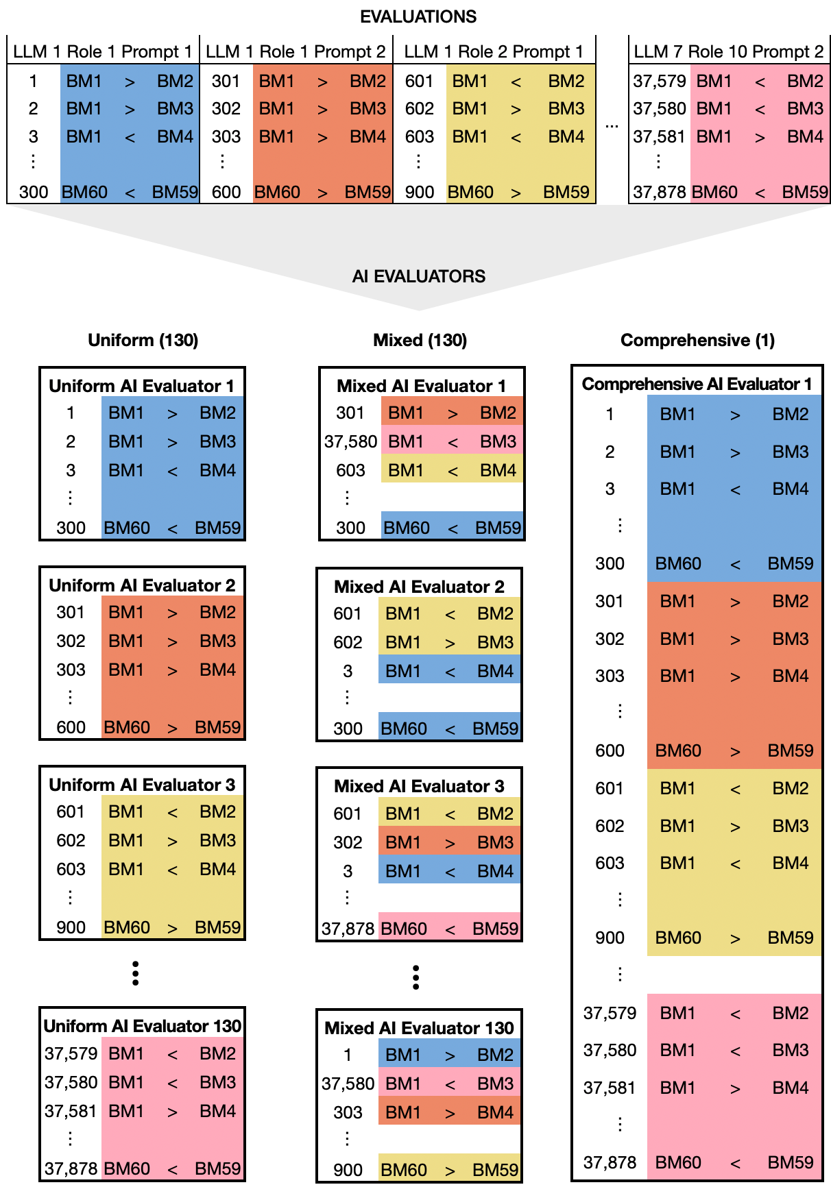 Generative Artificial Intelligence and Evaluating Strategic Decisions