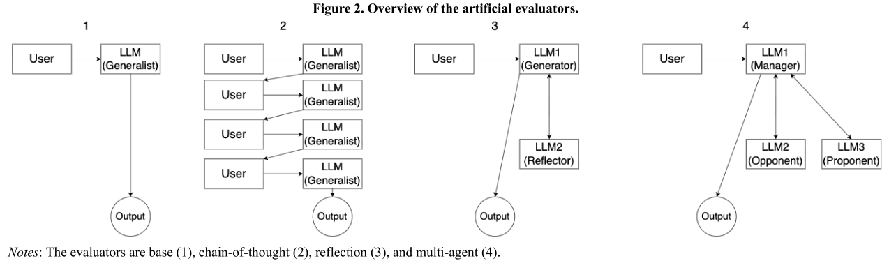 Reasoning Machines: AI Agents and the Evaluation of M&amp;As