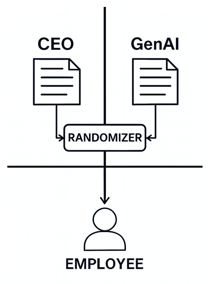 The Wade Test: Generative AI and a CEO Bot