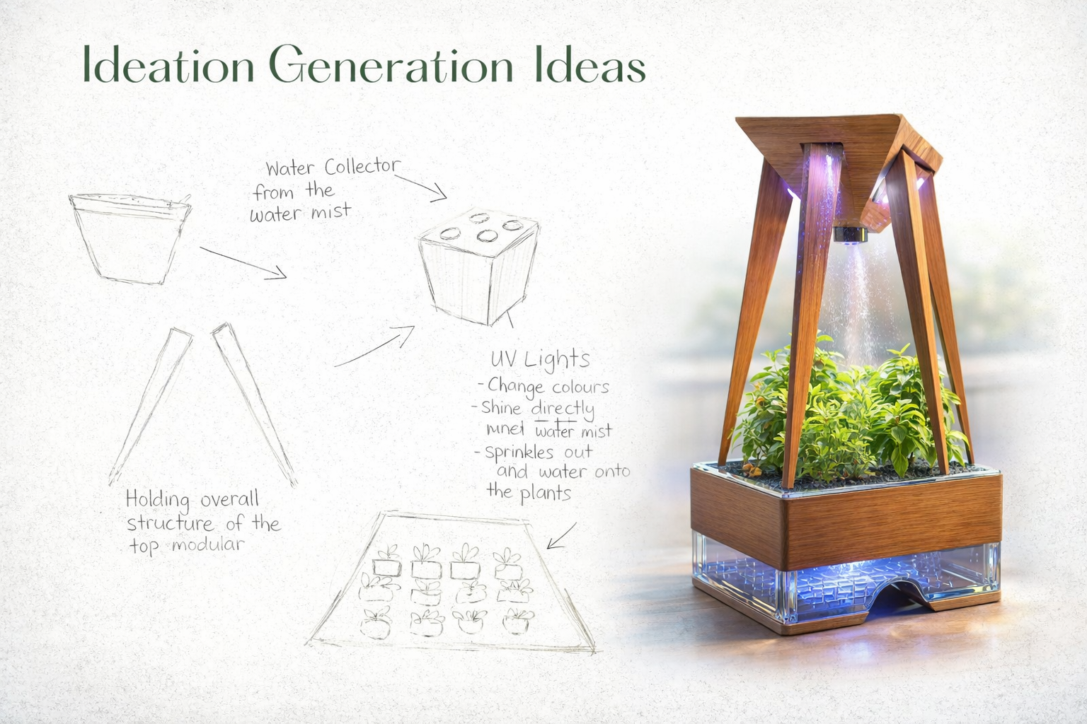 Ideation Generation Ideas