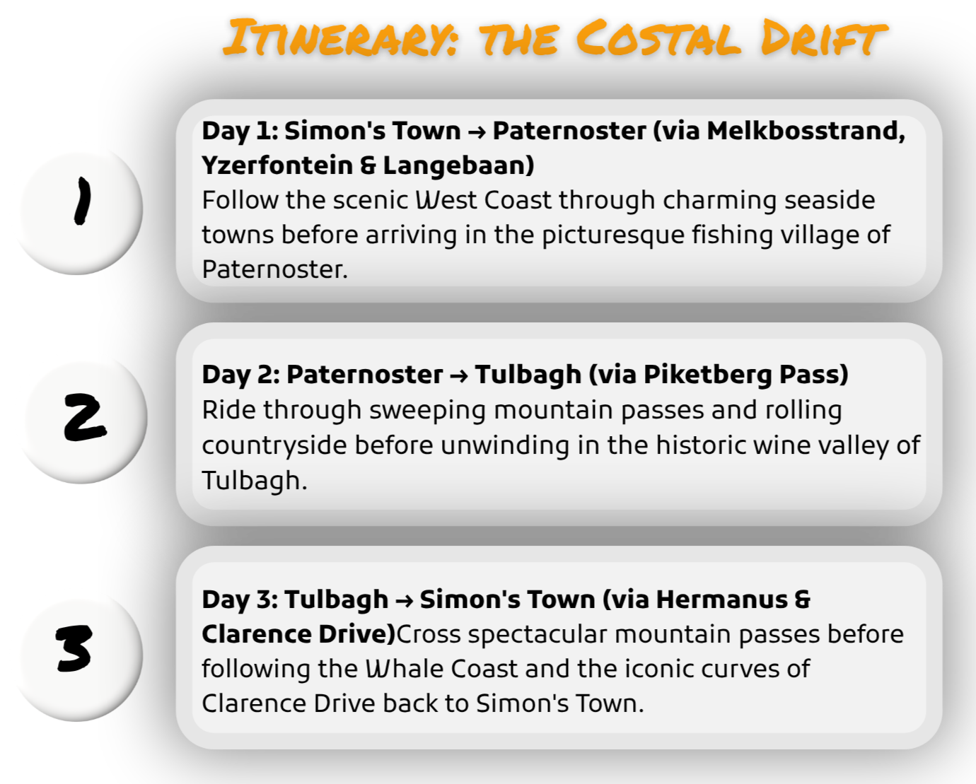 A travel itinerary titled 'Itinerary: The Coastal Drift' lists three days' plans, including scenic drives along the West Coast, through mountain passes, and back to Simon's Town, with descriptions of picturesque towns and mountain passes.