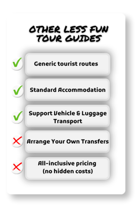 List of tour guide features with checkmarks and crosses, including generic tourist routes, standard accommodation, support vehicle and luggage transport, self-arranged transfers, and all-inclusive pricing.