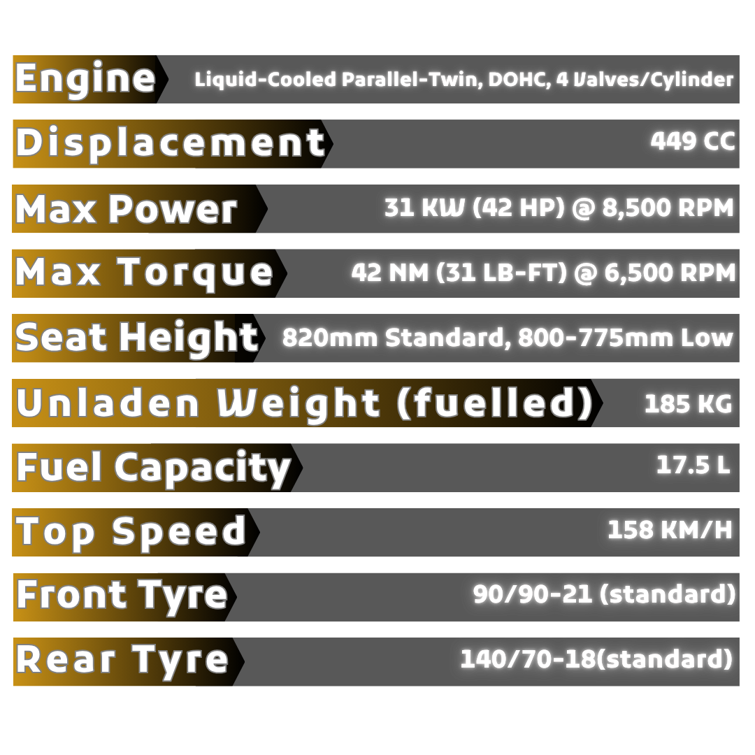 Technical specifications of a liquid-cooled, parallel-twin, DOHC car engine, including displacement, max power, torque, seat height, weight, fuel capacity, top speed, and tire sizes.