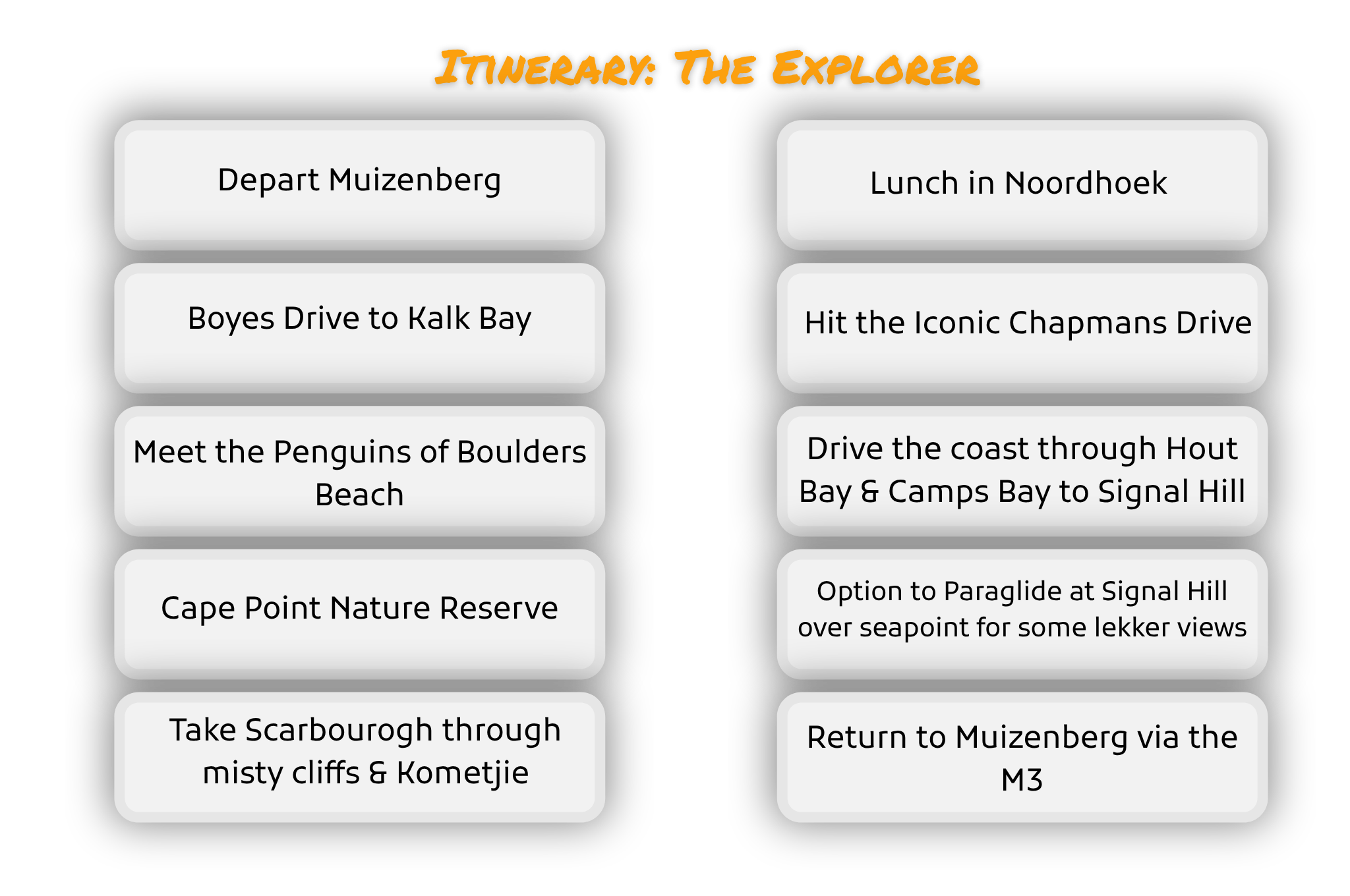 A detailed itinerary for a trip including departure, travel to specific locations, activities, and return details.