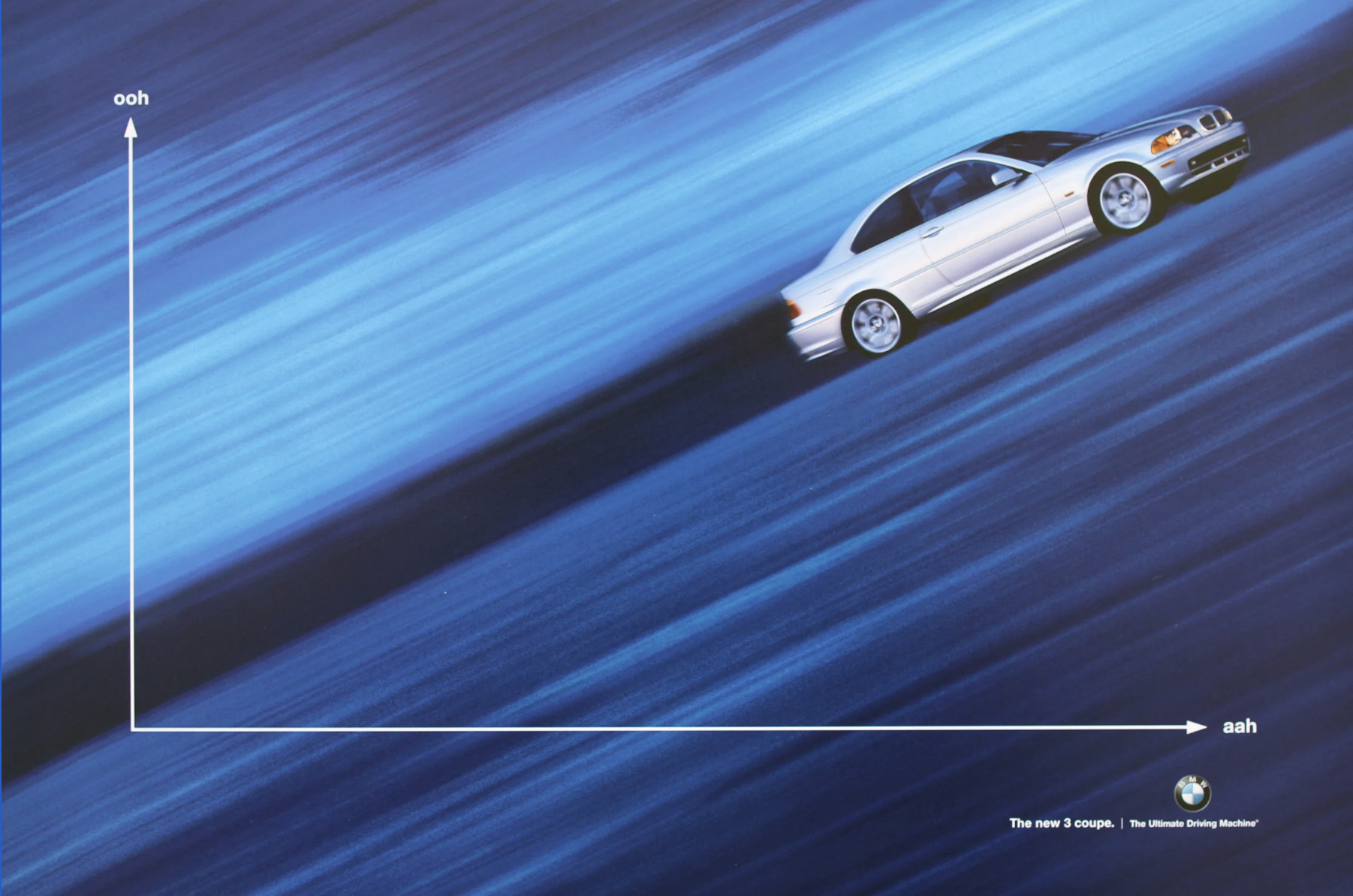 A silver BMW Z3 car speeding on a road with a background of blue streaks, labeled as the new 3 coupe with BMW logo at the bottom right.