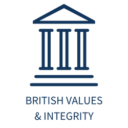 Logo featuring a classical building with columns and the words 'British Values & Integrity' underneath.